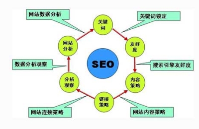 為什么要建設(shè)有利于優(yōu)化的網(wǎng)站