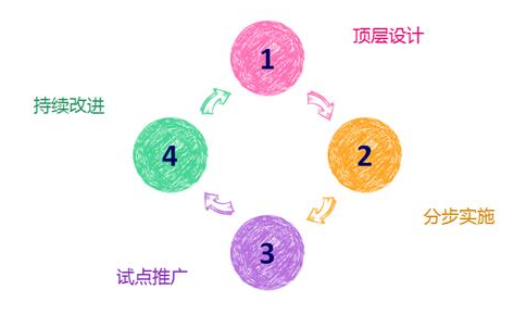網(wǎng)站設(shè)計(jì) 網(wǎng)站設(shè)計(jì)