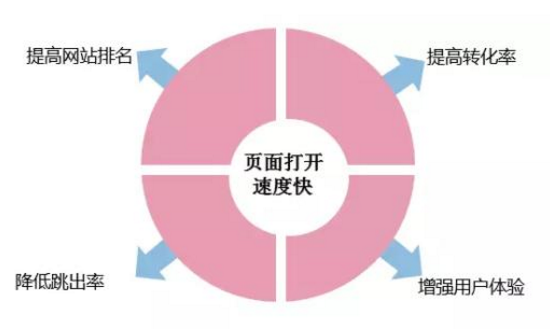 網(wǎng)站建設 網(wǎng)站建設
